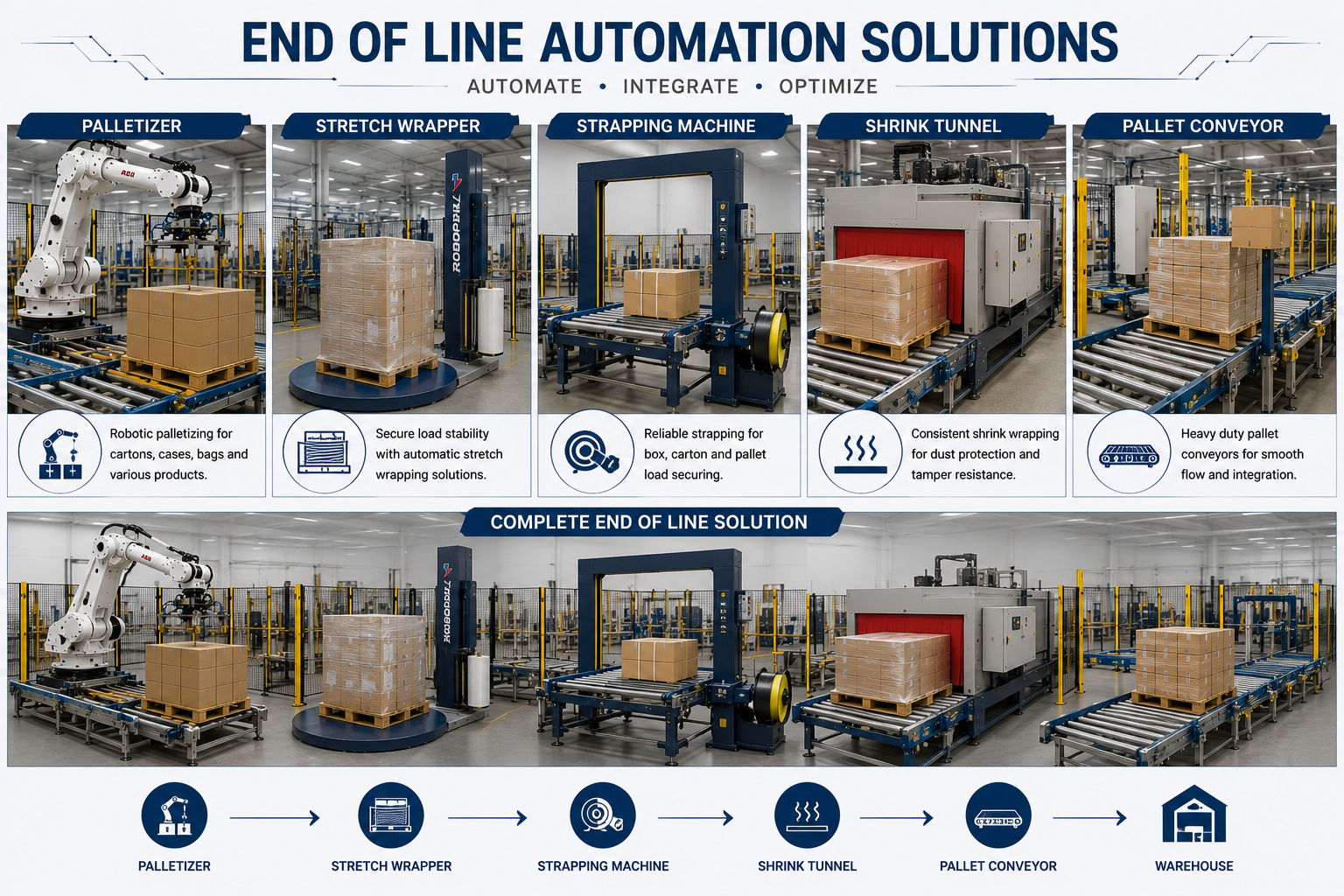 Automation Product 1